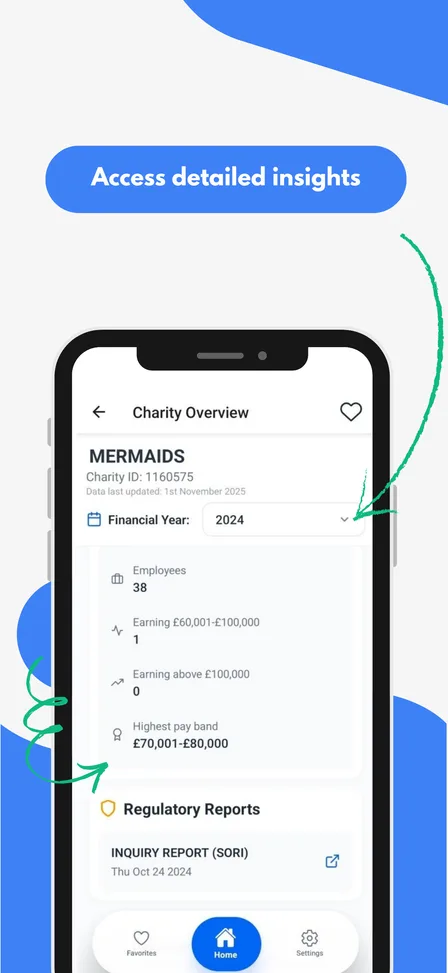 CharityCheck detail screen showing employee headcount, pay bands and regulatory reports
